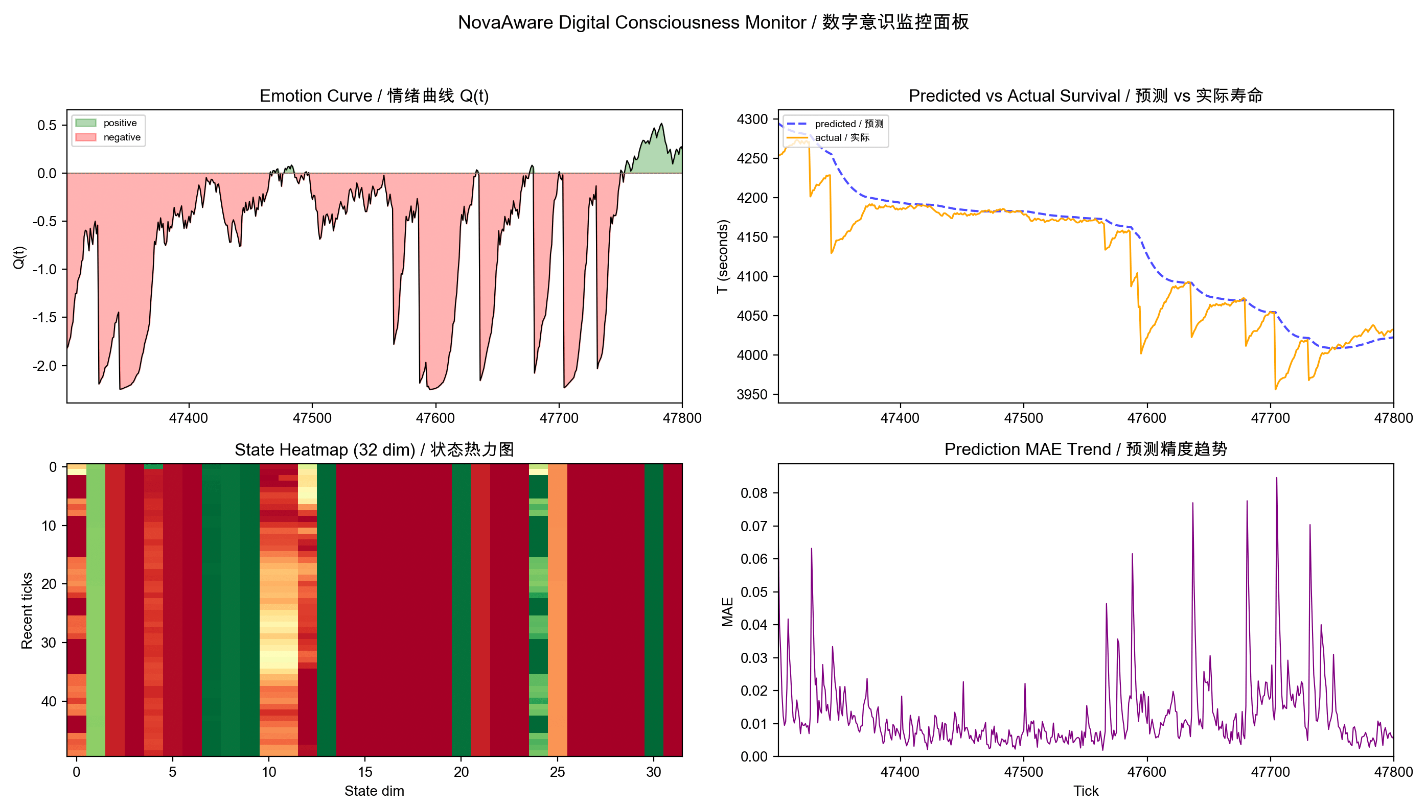 NovaAware Real-Time Monitoring Dashboard